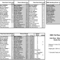 Fell Race 2007 Results (Unknown)