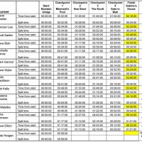 Fell Race 2009 Results (Roger Mapleson)