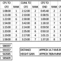 Fell Race Results 2011 (Mark Garrod)