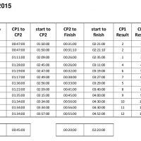 Fell Race 2015 - Results (Roger Mapleson)