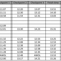 2018 Fell Race Results (Duncan Lee)