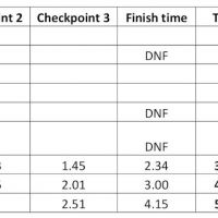 The Fell Race Results (Duncan Lee)